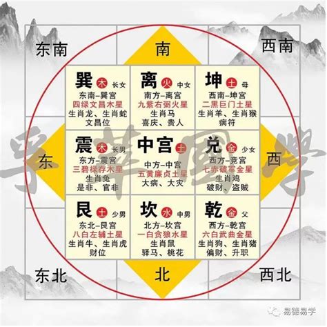 飞星风水|九宫飞星干货详解：2023年如何调理住宅风水？